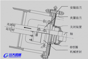 側攪拌結構圖2